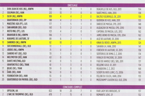 OLIVI ET SANDREO DANS LE TOP 30 DES MEILLEURS PERES DE...