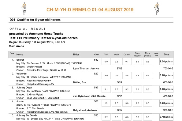 LONGINES FEI / WBFSH World Breeding Dressage Championships for Young Horses - Ermelo,  NED August 1st - 4th 2019
