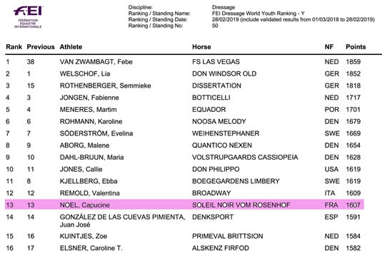Ranking dressage - fei world young riders (06/03/2019)