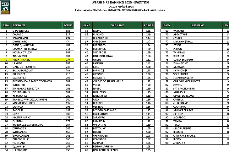 MIGHTY MAGIC DANS LE TOP 10 DES MEILLEURS ETALONS AU MONDE !